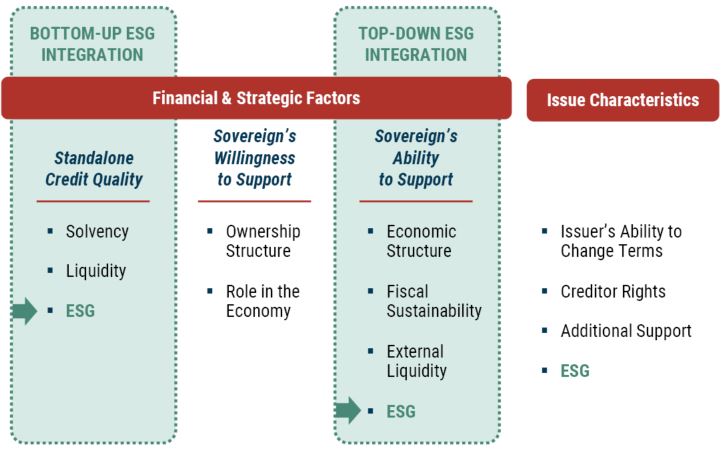 EM Corp Debt ESG Integration_12-22_Exhibit 6.JPG