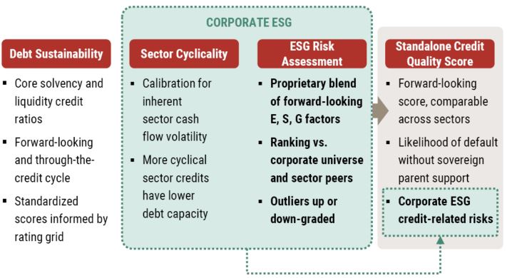EM Corp Debt ESG Integration_12-22_Exhibit 7.JPG