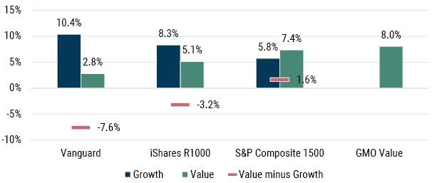 What is Value - Methodology Matters_2-23_Exhibit 1.JPG