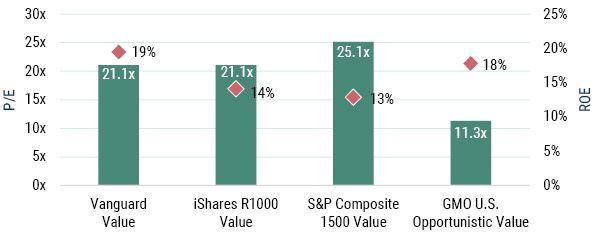 What is Value - Methodology Matters_2-23_Exhibit 2.JPG