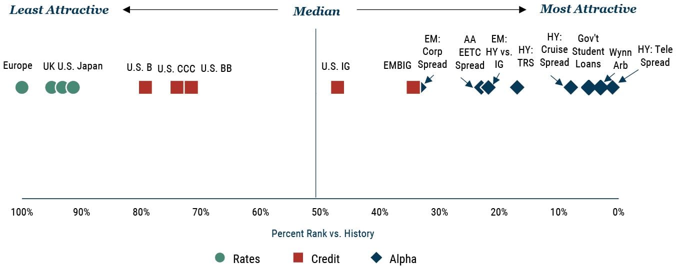 Navigating Dislocations in Global Credit_Exhibit 1.JPG