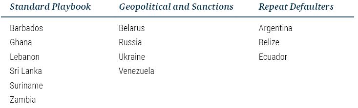 The Many Faces of Sovereign Default_3-23_Exhibit 1.JPG