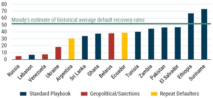 The Many Faces of Sovereign Default_3-23_Exhibit 2.JPG