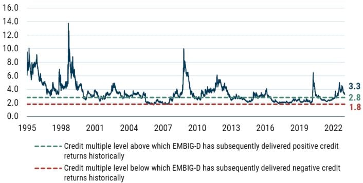 EMD 4Q 2022_Exhibit 1.JPG