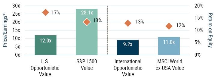 Value is More Resilient_6-6-2023_Exhibit.JPG