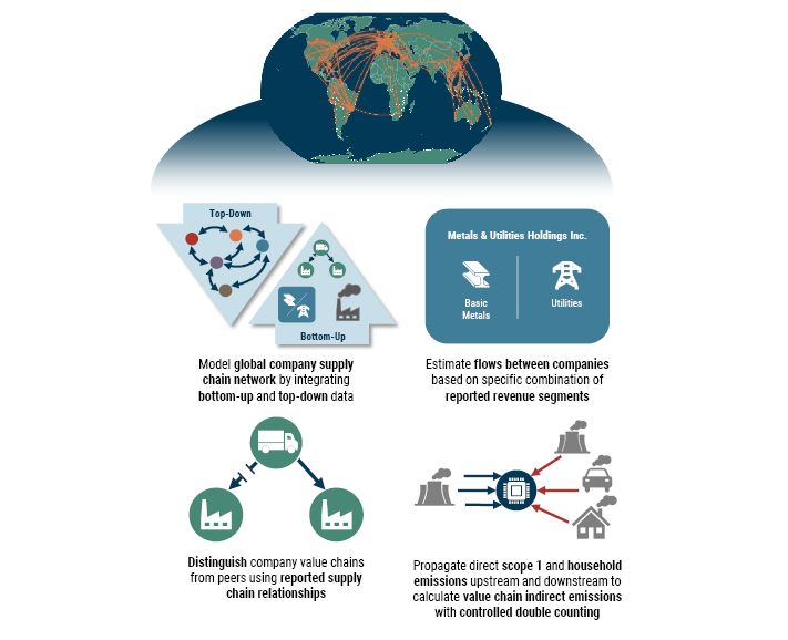 Estimating Value Chain Emissions for Asset Managers_7-23_Exhibit 1.JPG