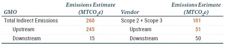Estimating Value Chain Emissions for Asset Managers_7-23_Exhibit 2.JPG