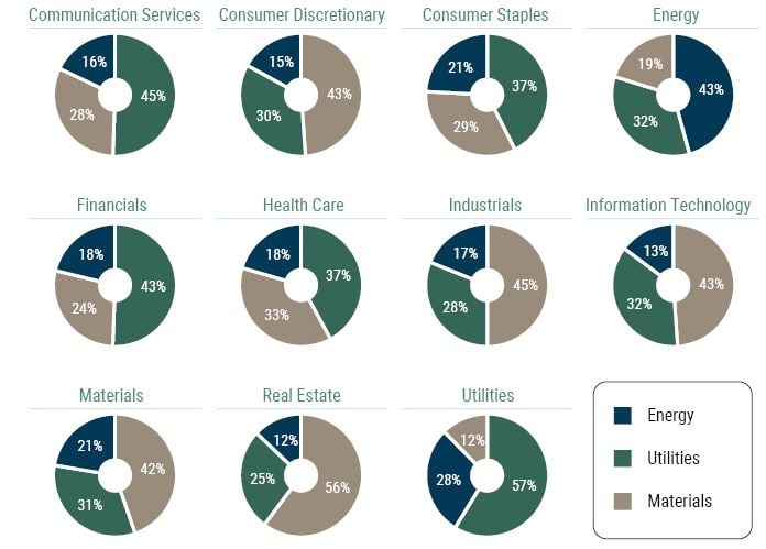 Estimating Value Chain Emissions for Asset Managers_7-23_Exhibit 4a.JPG