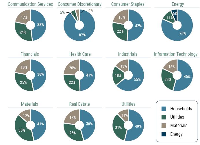 Estimating Value Chain Emissions for Asset Managers_7-23_Exhibit 4b.JPG