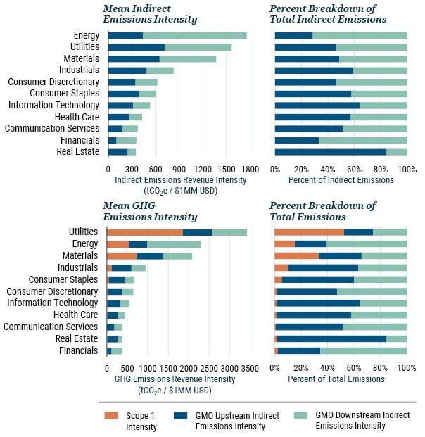 Estimating Value Chain Emissions for Asset Managers_7-23_Exhibit 5_new.JPG