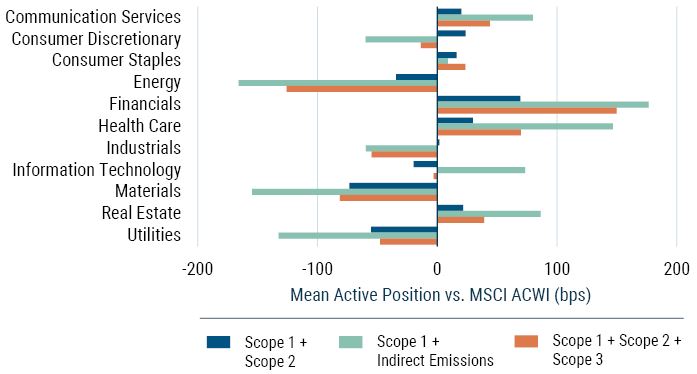 Estimating Value Chain Emissions for Asset Managers_7-23_Exhibit 7.JPG