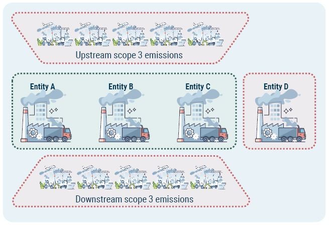 Estimating Value Chain Emissions for Asset Managers_7-23_Exhibit 8a.JPG