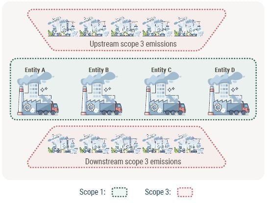 Estimating Value Chain Emissions for Asset Managers_7-23_Exhibit 8b_new.JPG