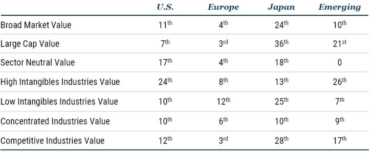 BI_3Q22 Letter_Table 1.JPG