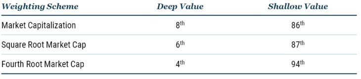 BI_3Q22 Letter_Table 2.JPG