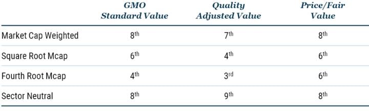 BI_3Q22 Letter_Table 3.JPG