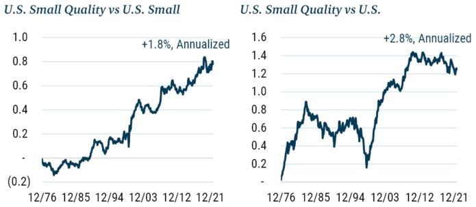 GMO_Quality Time in Small Cap_10-22_Exhibit 2.JPG