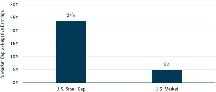 GMO_Quality Time in Small Cap_10-22_Exhibit 3.JPG