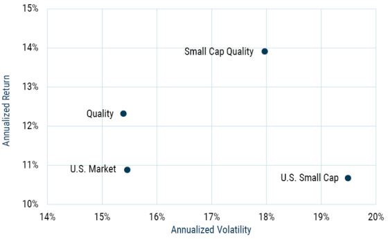 GMO_Quality Time in Small Cap_10-22_Exhibit 4.JPG