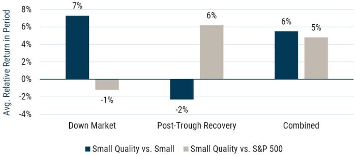 GMO_Quality Time in Small Cap_10-22_Exhibit 5.JPG